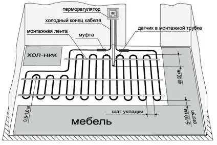 Тепла підлога на кухні рекомендації по вибору і відгуки - на! (Кухні) Тепла підлога на кухні рекомендації по вибору і відгуки - на!