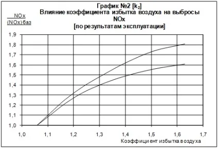 Токсичні речовини продуктів згоряння органічного палива