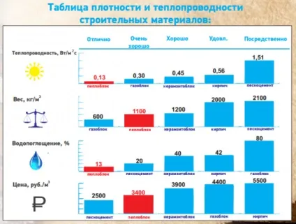 Теплоємність матеріалів - таблиця