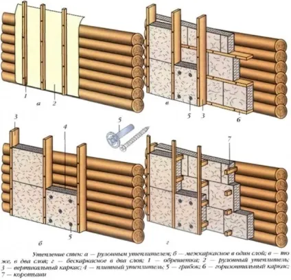 Технологія будівництва дерев'яного будинку з клеєного бруса (будівництва) Технологія будівництва дерев'яного будинку з клеєного бруса