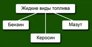 Паливо та способи його спалювання (паливо) Паливо та способи його спалювання
