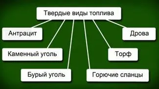 Паливо та способи його спалювання (паливо) Паливо та способи його спалювання