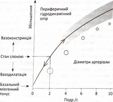 Тонус симпатичної і парасимпатичної системи (підручники) Тонус симпатичної і парасимпатичної системи