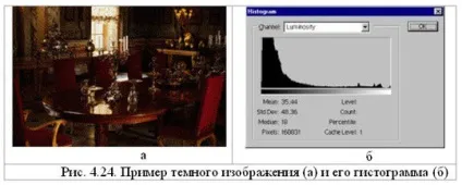 Тонова і колірна корекція - інформаційна система комп'ютерна обробка зображень (вікні Levels Рівні) Тонова і колірна корекція - інформаційна система комп'ютерна обробка зображень