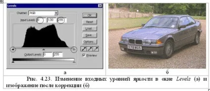 Тонова і колірна корекція - інформаційна система комп'ютерна обробка зображень (вікні Levels Рівні) Тонова і колірна корекція - інформаційна система комп'ютерна обробка зображень