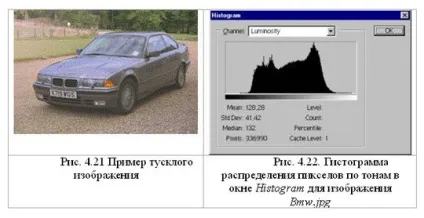 Тонова і колірна корекція - інформаційна система комп'ютерна обробка зображень (зображень) Тонова і колірна корекція - інформаційна система комп'ютерна обробка зображень