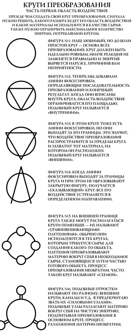 Туторіали по малюванню алхімічних кіл - fullmetal alchemist офіційні матеріали (матеріали) Туторіали по малюванню алхімічних кіл - fullmetal alchemist офіційні матеріали