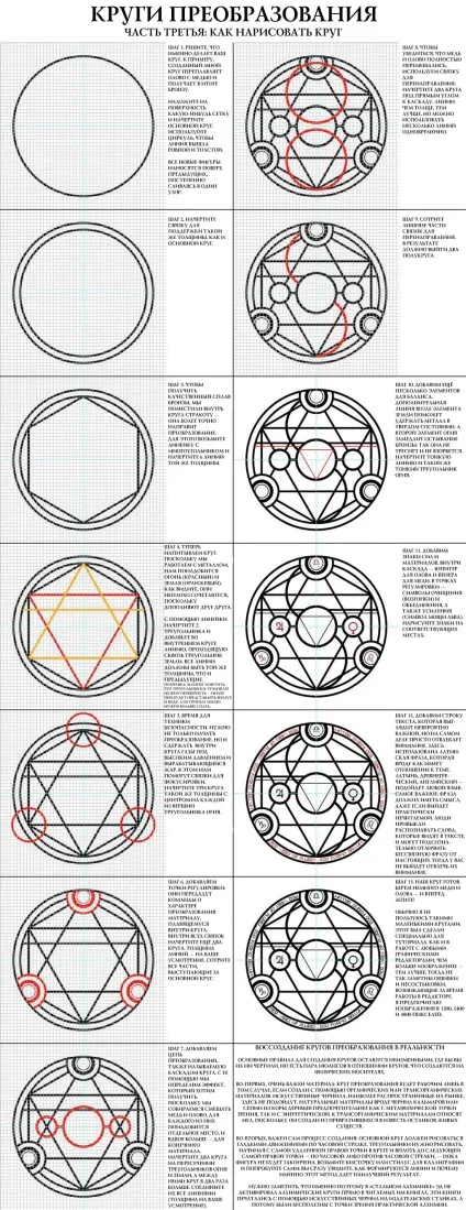 Туторіали по малюванню алхімічних кіл - fullmetal alchemist офіційні матеріали (кіл) Туторіали по малюванню алхімічних кіл - fullmetal alchemist офіційні матеріали