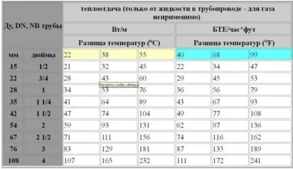 Трубні радіатори опалення як зробити з профільної труби своїми руками, інструкція, відео та фото (профільної) Трубні радіатори опалення як зробити з профільної труби своїми руками, інструкція, відео та фото