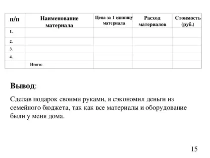 Творчий проект для хлопчиків