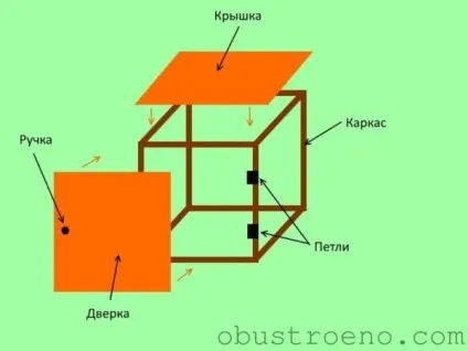 Тумба на балкон 8 етапів збірки