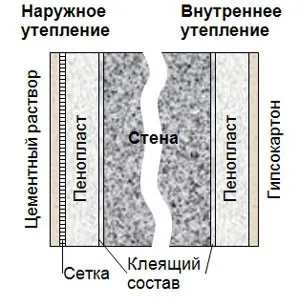 Укладання пінопласту матеріали, інструменти, застосування (Укладання пінопласту теплоізоляції) Укладання пінопласту матеріали, інструменти, застосування