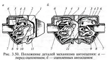 Ударно-тягові пристрої (автозчеплення), моя жд (автозчеплення са 3 пристрій) Ударно-тягові пристрої (автозчеплення), моя жд
