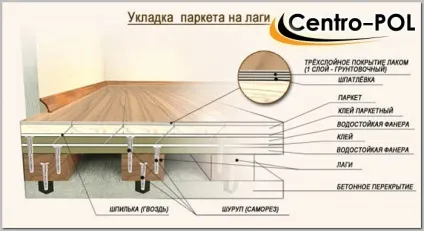 Укладання паркетної дошки ціна роботи за м2 і вартість монтажу (укладання) Укладання паркетної дошки ціна роботи за м2 і вартість монтажу