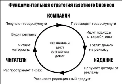 Вільям Данкерлі - роль змі в економічному развітііУкаіни (наука) Вільям Данкерлі - роль змі в економічному развітііУкаіни