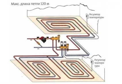 Укладання водяної теплої підлоги інструкція, схеми, правила (укладання водяної теплої підлоги) Укладання водяної теплої підлоги інструкція, схеми, правила