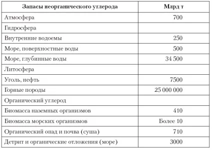 вуглецевий еквівалент