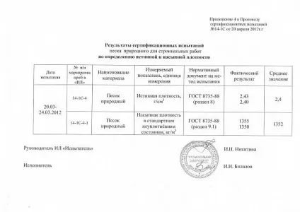 Питома вага піску будівельного, річкового, кварцового, середньої крупності в м3