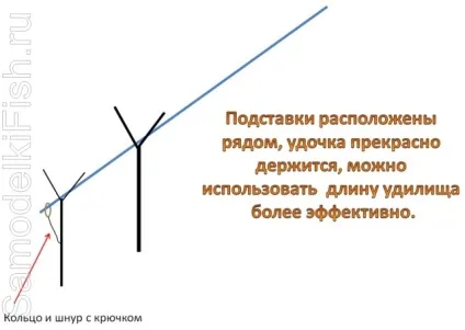 Зручний тримач вудилища - саморобки для риболовлі своїми руками (вудлища) Зручний тримач вудилища - саморобки для риболовлі своїми руками