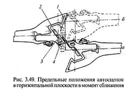 Ударно-тягові пристрої (автозчеплення), моя жд (автозчеплення са) Ударно-тягові пристрої (автозчеплення), моя жд