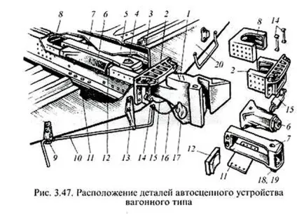 Ударно-тягові пристрої (автозчеплення), моя жд (автозчеплення са) Ударно-тягові пристрої (автозчеплення), моя жд