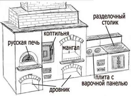 Вуличні каміни, печі, мангали своїми руками за пару днів, тепломонстр (вуличні) Вуличні каміни, печі, мангали своїми руками за пару днів, тепломонстр