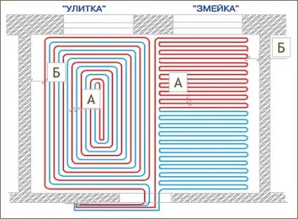 Укладання водяної теплої підлоги інструкція, схеми, правила (водяного) Укладання водяної теплої підлоги інструкція, схеми, правила