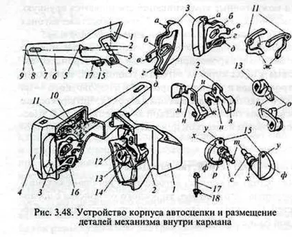 Ударно-тягові пристрої (автозчеплення), моя жд (конструкція автозчеплення) Ударно-тягові пристрої (автозчеплення), моя жд