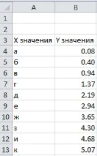 Умовне форматування в діаграмі excel, exceltip (тонкощі excel) Умовне форматування в діаграмі excel, exceltip