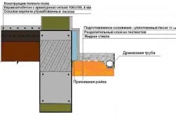 Пристрій вимощення навколо будинку послідовність робіт (робіт) Пристрій вимощення навколо будинку послідовність робіт