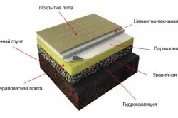 Утеплення земляного статі варіанти, матеріали (варіанти) Утеплення земляного статі варіанти, матеріали
