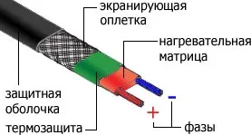 Пристрій і принцип роботи саморегульованого кабелю, що гріє (гріє) Пристрій і принцип роботи саморегульованого кабелю, що гріє