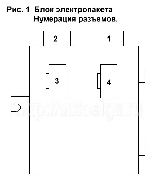 Установка автосигналізації на лада пріора - точки підключення, розташування і кольору проводів (пріора) Установка автосигналізації на лада пріора - точки підключення, розташування і кольору проводів
