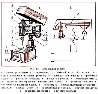 Пристрій дриля