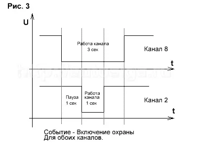 Установка автосигналізації на лада пріора - точки підключення, розташування і кольору проводів (лада) Установка автосигналізації на лада пріора - точки підключення, розташування і кольору проводів