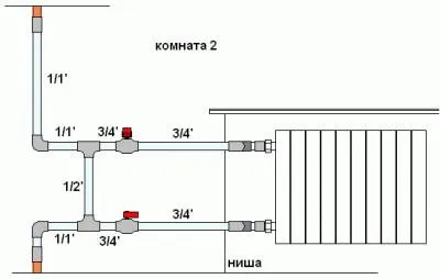 Установка полотенцесушителя своїми руками - 24 квітень 2014 року - будинок і ділянку своїми руками
