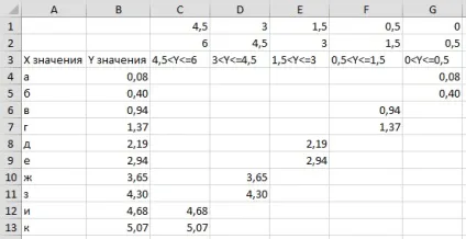 Умовне форматування в діаграмі excel, exceltip (окремі елементи діаграми) Умовне форматування в діаграмі excel, exceltip