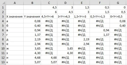 Умовне форматування в діаграмі excel, exceltip (навчання excel) Умовне форматування в діаграмі excel, exceltip