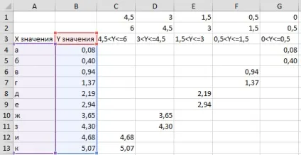 Умовне форматування в діаграмі excel, exceltip (тонкощі excel) Умовне форматування в діаграмі excel, exceltip