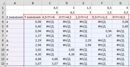 Умовне форматування в діаграмі excel, exceltip (діаграма) Умовне форматування в діаграмі excel, exceltip