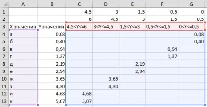 Умовне форматування в діаграмі excel, exceltip (секрети excel) Умовне форматування в діаграмі excel, exceltip