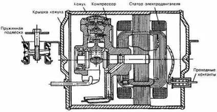 Пристрій компресора холодильника з чого він складається - фото