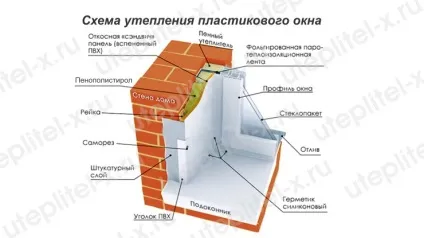 Утеплення укосів пластикових вікон відео, фото