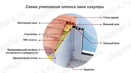 Утеплення укосів пластикових вікон відео, фото