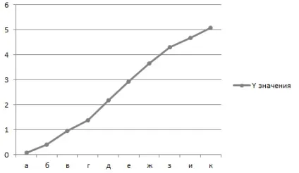Умовне форматування в діаграмі excel, exceltip (форматування) Умовне форматування в діаграмі excel, exceltip