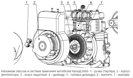 Пристрій системи запалювання на мотоблоки (момент створення високовольтних) Пристрій системи запалювання на мотоблоки