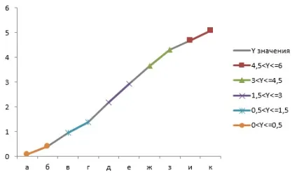 Умовне форматування в діаграмі excel, exceltip (секрети excel) Умовне форматування в діаграмі excel, exceltip