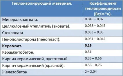 Утеплювач підлоги по бетону під стяжку, пиріг статі відео (укладанні фінішної стяжки) Утеплювач підлоги по бетону під стяжку, пиріг статі відео