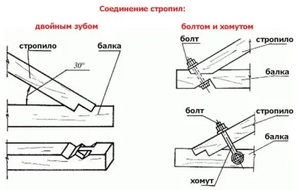 Установка крокв своїми руками на зруб двосхилим даху, як правильно зробити схему, які (крокв) Установка крокв своїми руками на зруб двосхилим даху, як правильно зробити схему, які