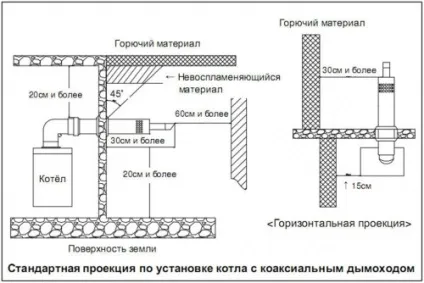 Установка коаксіальних котлів покрокова інструкція, будівельний портал (коаксіальних) Установка коаксіальних котлів покрокова інструкція, будівельний портал